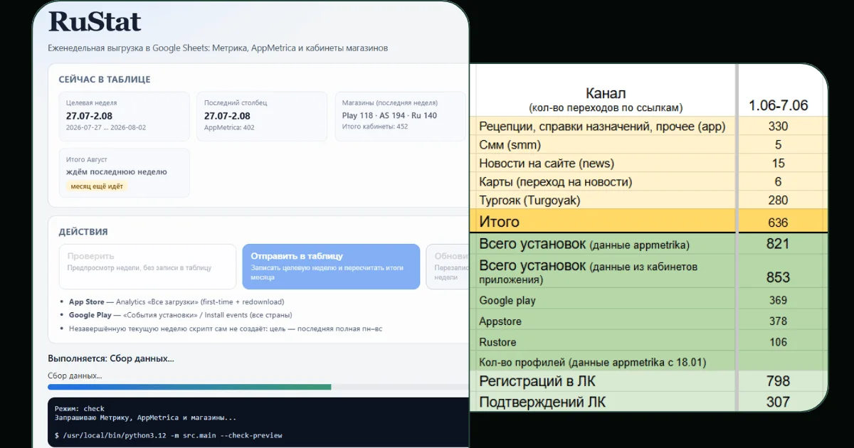 Платформа статистики приложения: сводка установок и UTM
